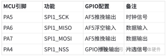 SPI Communication Technology: Practical Applications of MCU and FLASH
