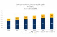 RISC-V: Targeting the Trillion-Dollar Market