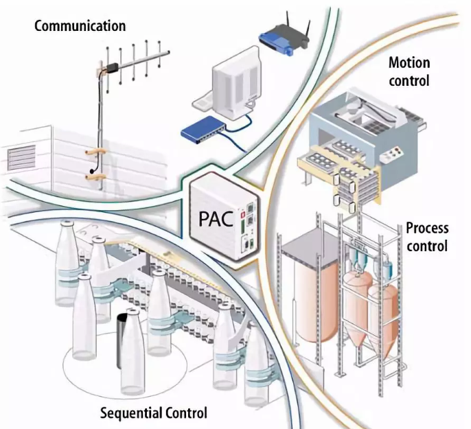 Controller Selection: PLC's Steady Dominance vs. the Rise of PC-Based Systems - Who Will Rule the Future of Automation?