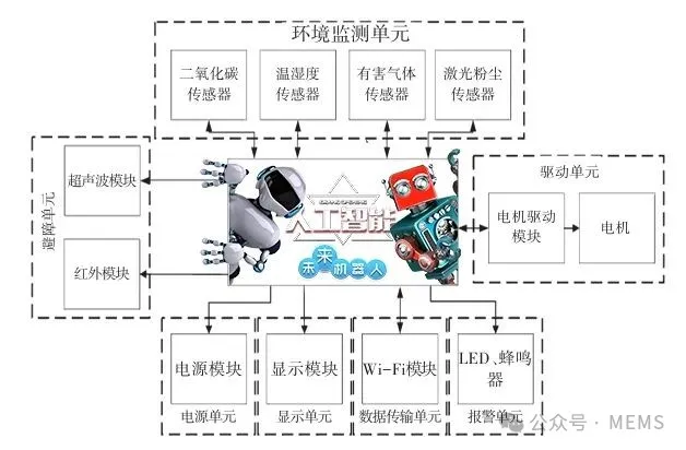 Huiwen Technology: Smart Gas Sensors Empower Multi-Scenario Intelligent Environmental Monitoring Robots