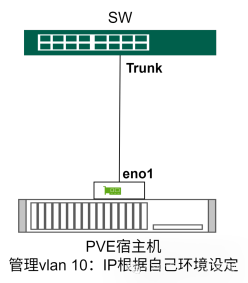 Configuring Proxmox VE Management IP on Traditional Linux Bridge
