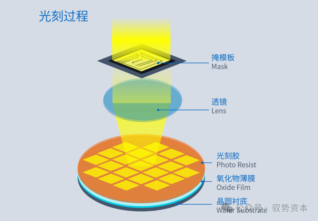 Photomasks: The Invisible Key to Chip Competition