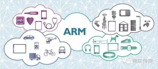 ARM: The Open mbed Platform Fuels Innovation in IoT Industry Applications
