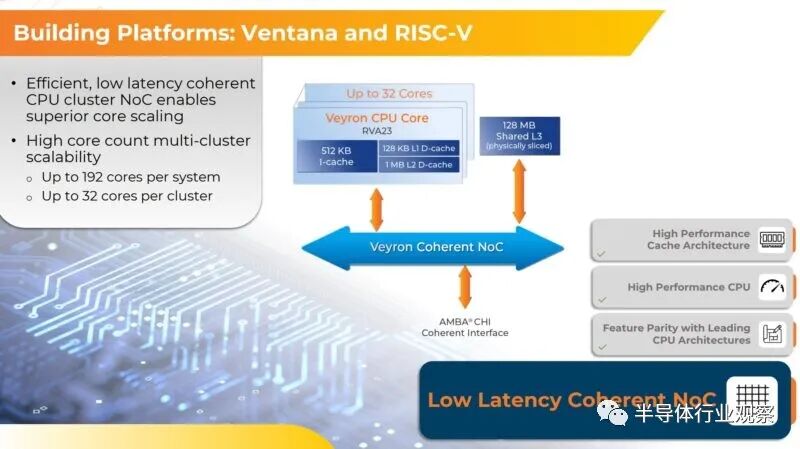 192-Core RISC-V Processor Unveiled: 3.6GHz, 4nm