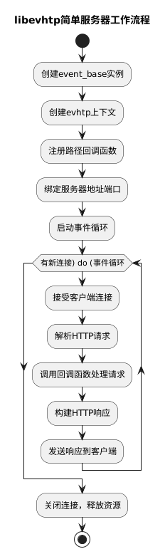 An Open Source HTTP Library Designed for Embedded Systems