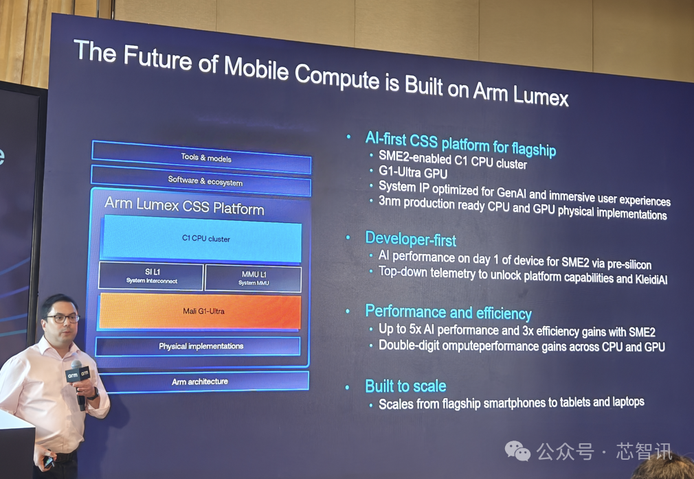 Arm Lumex CSS Release: Detailed Overview of the New C1 CPU and G1-Ultra GPU