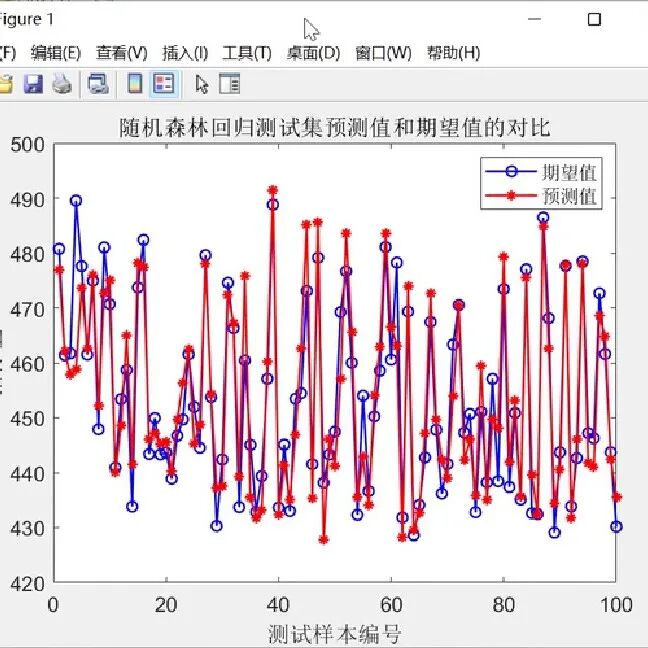 SCSSA-CNN-BiLSTM Time Series Prediction Model Based on Fusion of Sine-Cosine and Cauchy Mutation