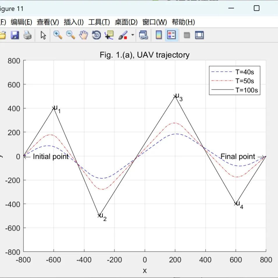 MATLAB | Multi-UAV Path Planning Based on Deep Reinforcement Learning for Edge Computing Networks