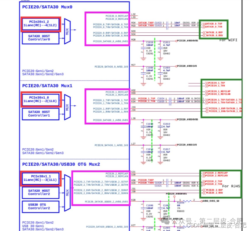 RK3588 Platform Development Series Explanation (PCIE)