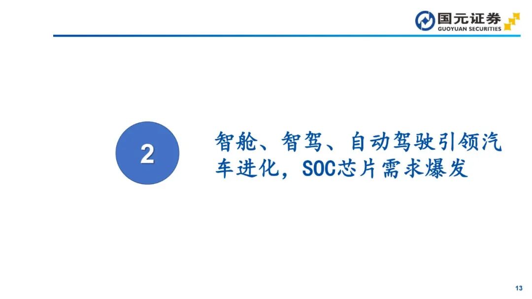In-Depth Report on Automotive SoC Chips (2025)