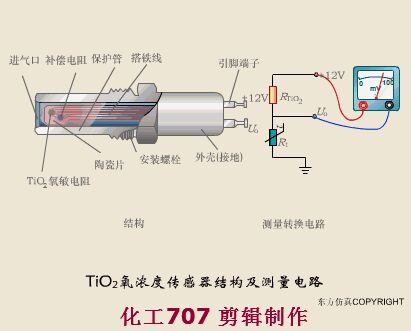 Understanding the Working Principles of Various Sensors