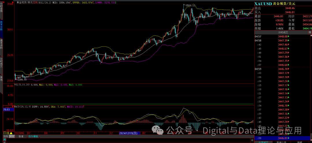 Weekend Special: Rotation Patterns Since April, Favorable Conditions for Chips, and September Allocation Strategies