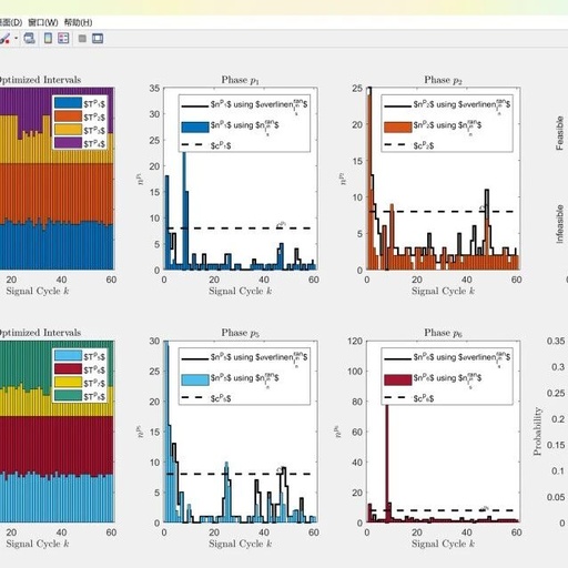 Research on Controlling Signalized Intersections Using SSTL Standards (Matlab Code Implementation)