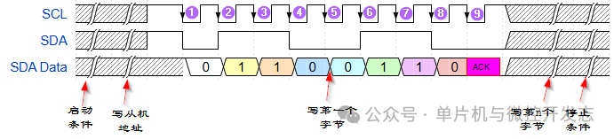 Understanding I2C Communication Principles: A Comprehensive Guide