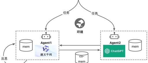 Comparative Analysis of AI Agent Development Frameworks