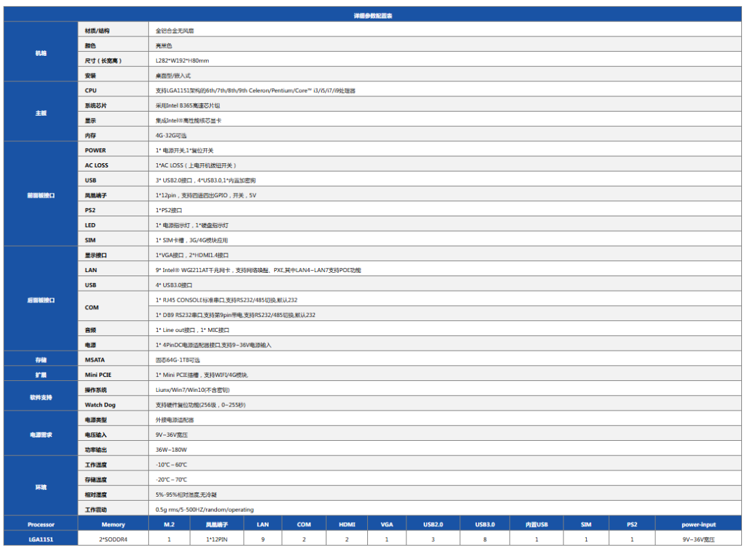 Yanmeng - Embedded Industrial Computer YM365-P4