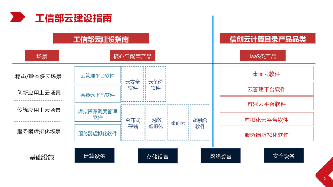 Xinchang Cloud Construction: Virtualization and Cloud Platform Solutions