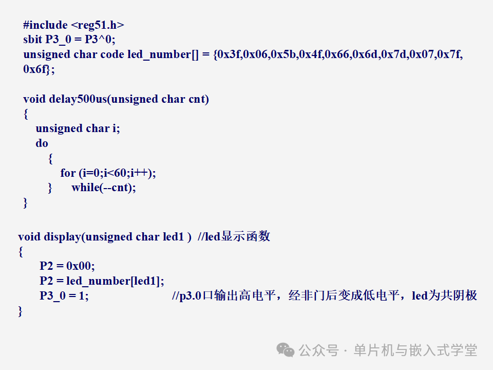 Function Expansion of Microcontrollers