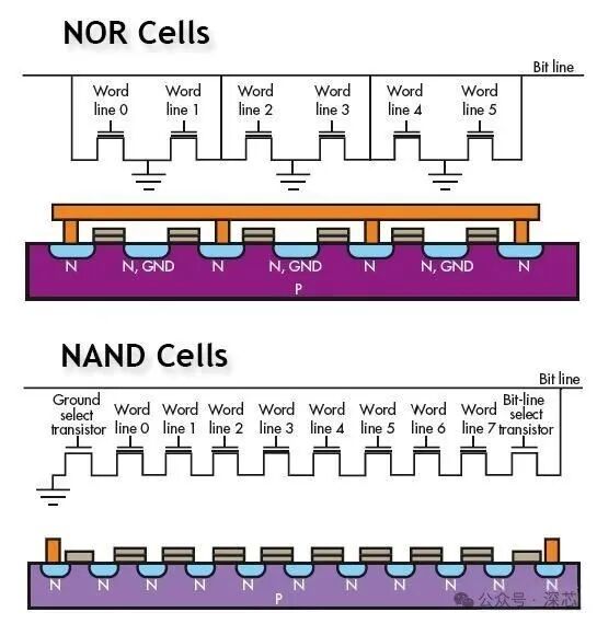 Key Differences Between NOR Flash and NAND Flash
