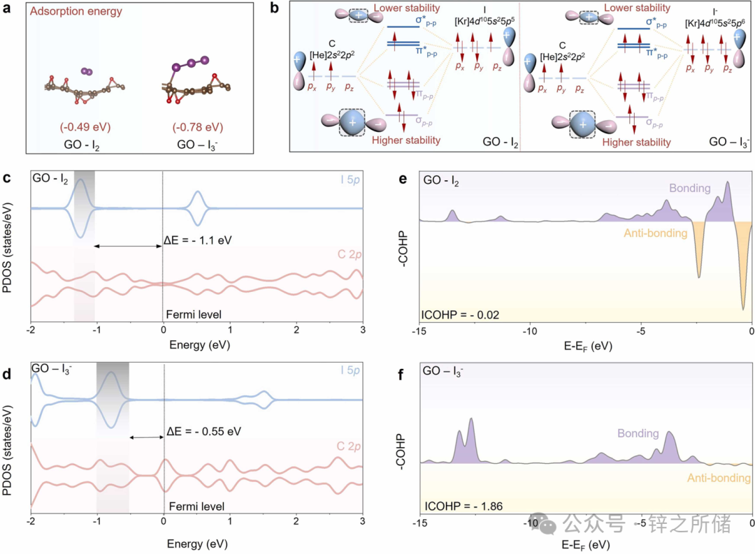 Constructing p-π Conjugated Bonds for High-Performance Flexible Zinc Iodide Batteries for Wearable Electronics