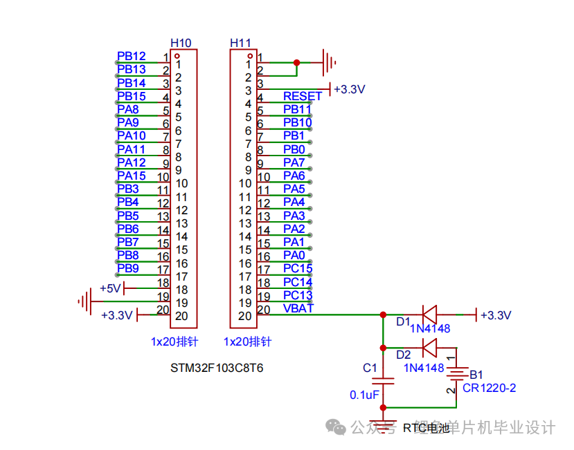 Design and Implementation of an IoT-Based Flood Monitoring System Using STM32 Microcontroller
