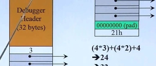 C++ Learning Notes - 02