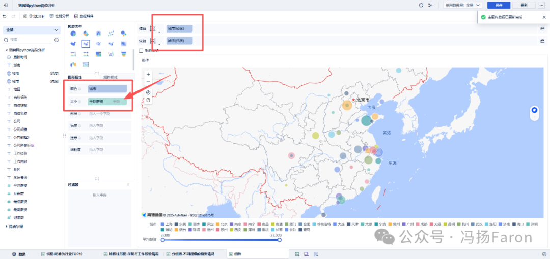 Analysis Report - Python Job Analysis on Liepin | Applying Analysis to Daily Life
