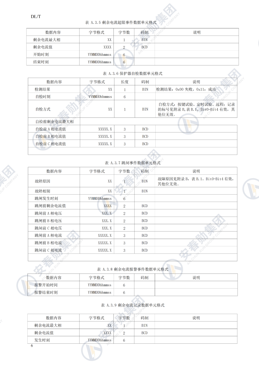 Detailed Explanation of the IoT 485 Interface Operation Process and Technical Specifications