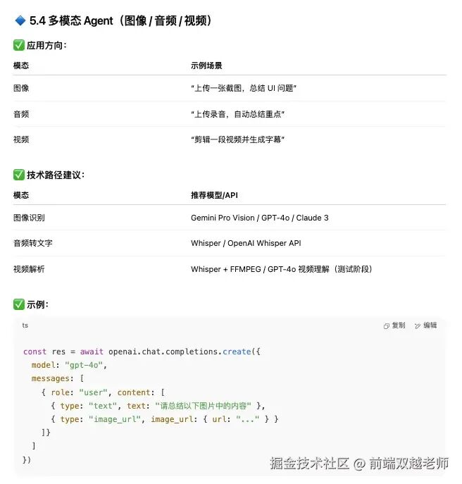 What Knowledge is Required for Frontend Development of AI Agents?