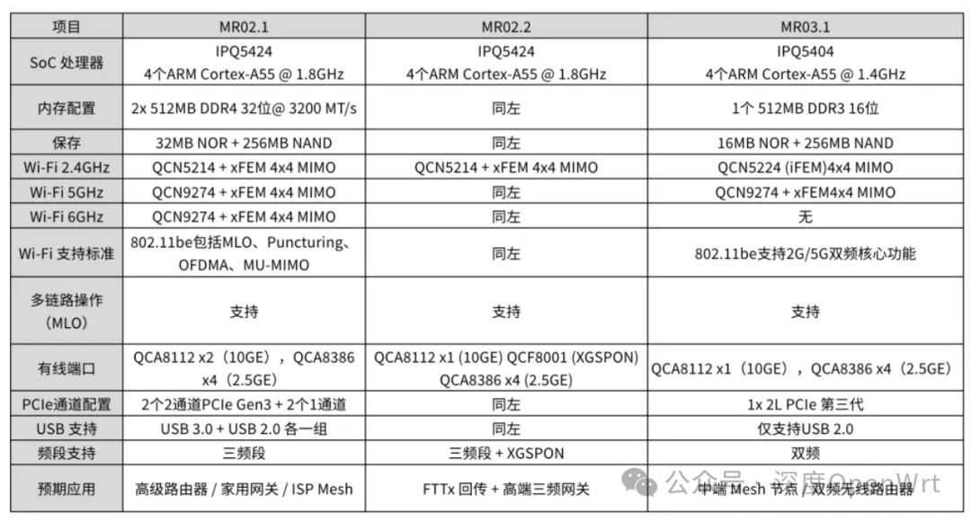 Summary of Qualcomm's Wi-Fi 7 Chip Solutions
