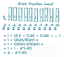 The Development of AI Data Formats in NPU Neural Processing Units (6)