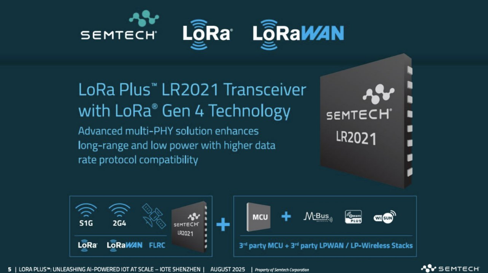 New Breakthrough in LoRa Technology: High Data Rates Supporting Satellite Networks and Audio/Video Transmission, Empowering AIoT