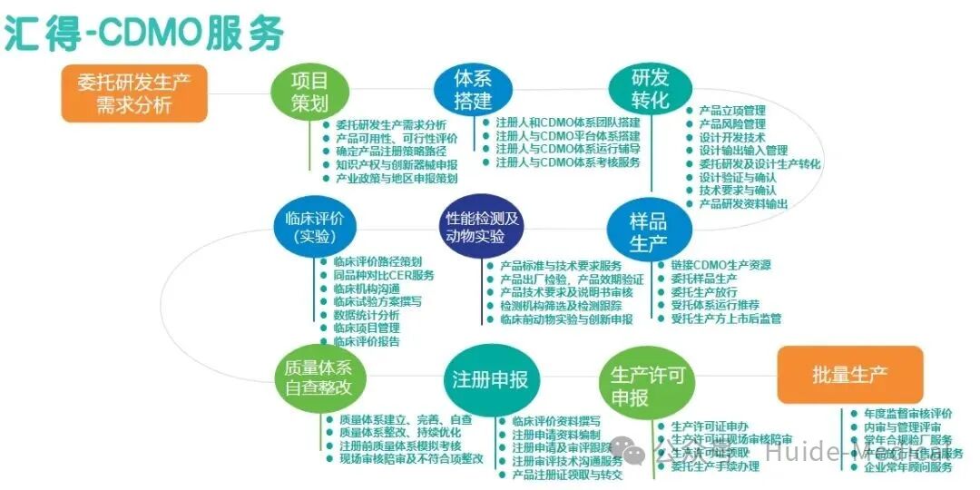 Applications of Robotics in Healthcare