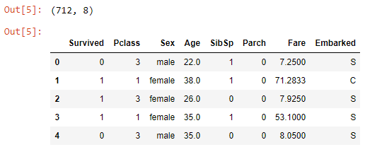 Step-by-Step: How to Conveniently Use Python and Pandas for Data Anonymization