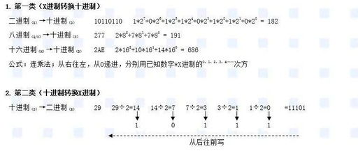 Fundamental Principles of Base Conversion in Embedded C Language