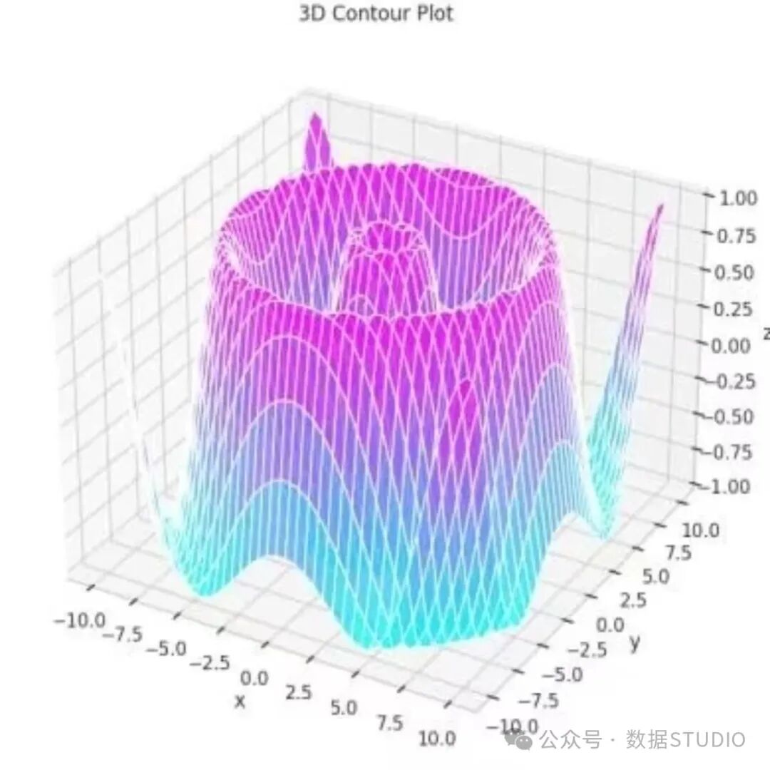 Exploring 3D Data Visualization Techniques in Python!