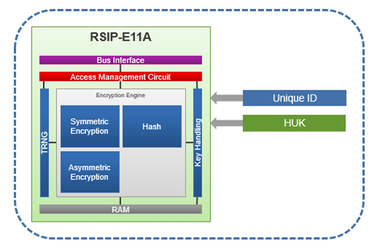 Can Your MCU Provide Advanced Security for Low-Power Designs?