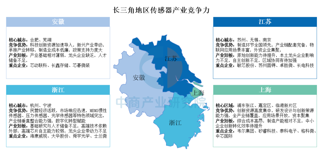 A Comprehensive Analysis of Regional Competitiveness in China's Sensor Industry: Yangtze River Delta Leads, Central and Western Regions Breakthrough with Unique Strategies