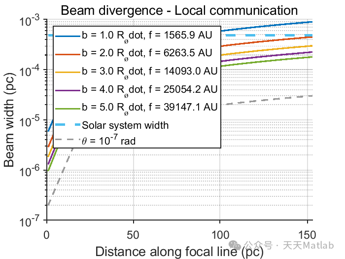 Microthermal Residuals from Directed Electromagnetic Emissions: A MATLAB Implementation