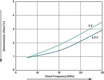 Optimizing RS-485 Timing Performance: How ADI Addresses Jitter and Long-Distance Communication Challenges