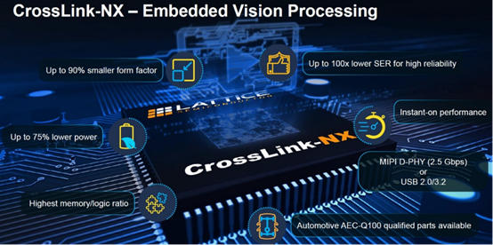 Nexus™ FPGA: Writing the Technical Universe in a Compact Space
