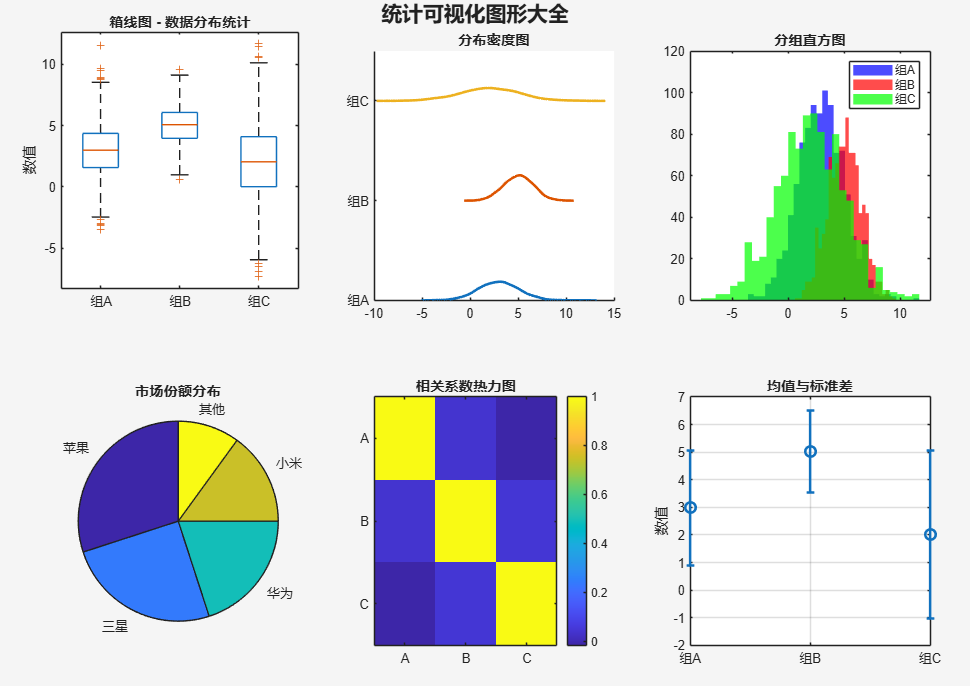 Comprehensive Guide to MATLAB Visualization: From Beginner to Expert in Data Graphing