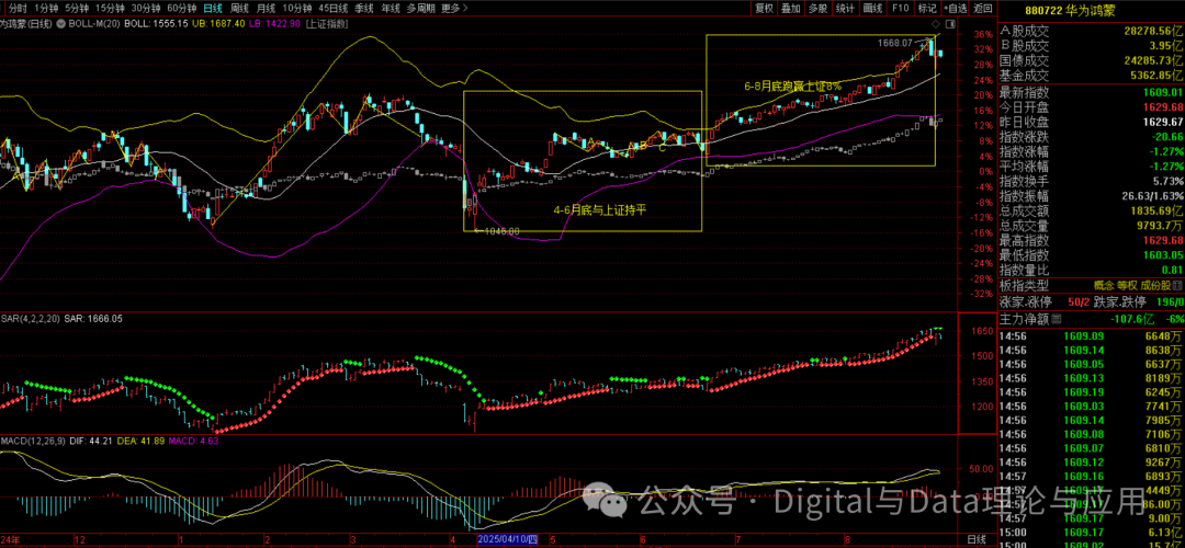 Weekend Special: Rotation Patterns Since April, Favorable Conditions for Chips, and September Allocation Strategies