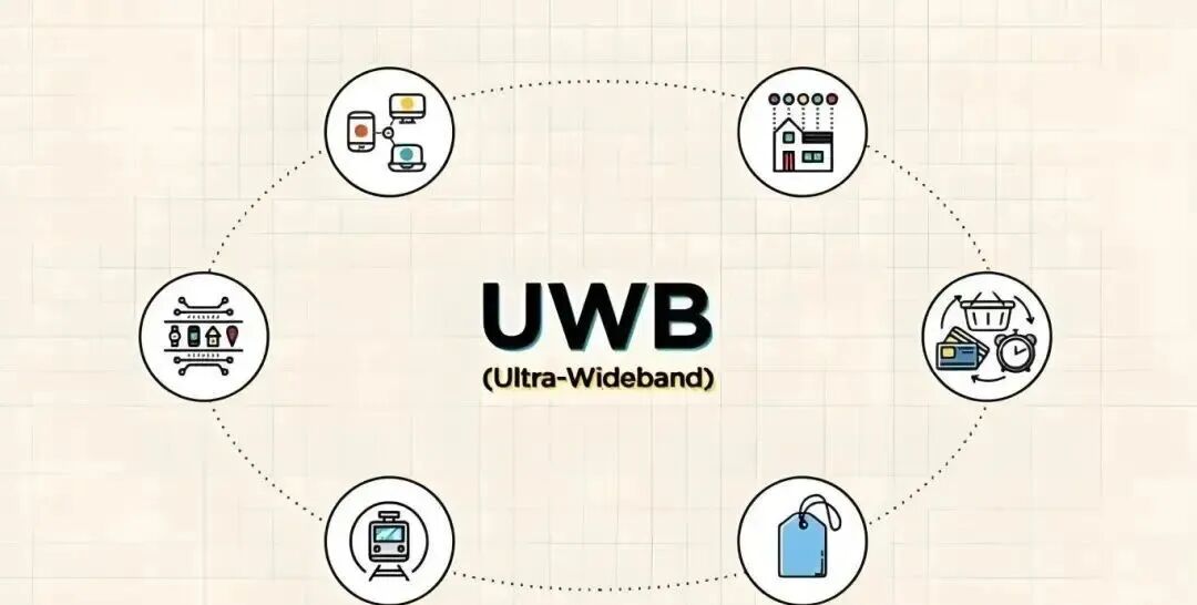 Comprehensive Analysis of Eight Wireless Transmission Technologies in IoT: WiFi, Bluetooth, UWB, ZigBee, NB-IoT, and NFC