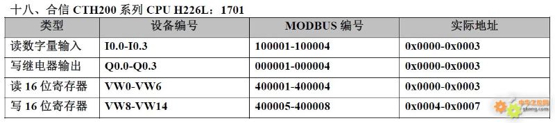 Mapping of 20 PLC Component Numbers to Modbus Address