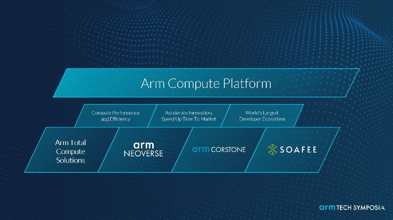 The Next Big Thing in Arm Architecture Chips