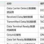 Understanding the Hardware Characteristics of the RS232 Protocol