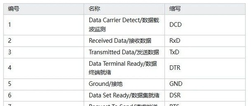 Understanding the Hardware Characteristics of the RS232 Protocol