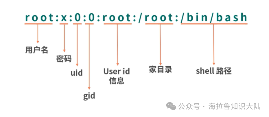 Introduction to Linux (Part 3)