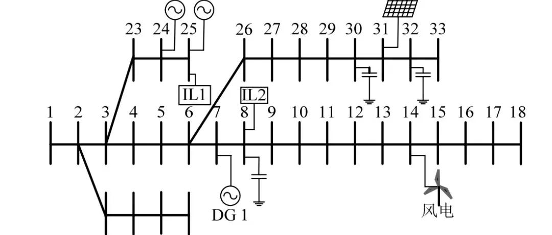 Two-Stage Optimal Scheduling Model for Distribution Networks with Distributed Generation